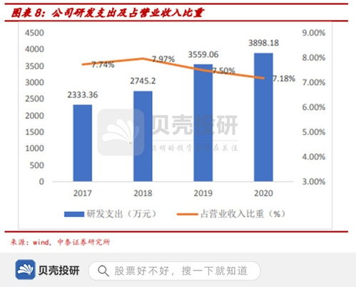 营业收入 营业利润 利润总额 归属母公司净利润 这四个指标怎么查呢?