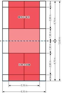 羽毛球单双打边界是哪条线 按国际规则 