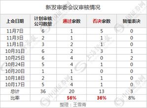 ipo过会成功意味着什么