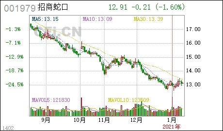 港股从组后内部股是否可以交易