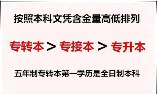 专升本培训班零基础,我是一名大专生 想报个专升本冲刺班 有没有人能给我推荐一个好的培训机构