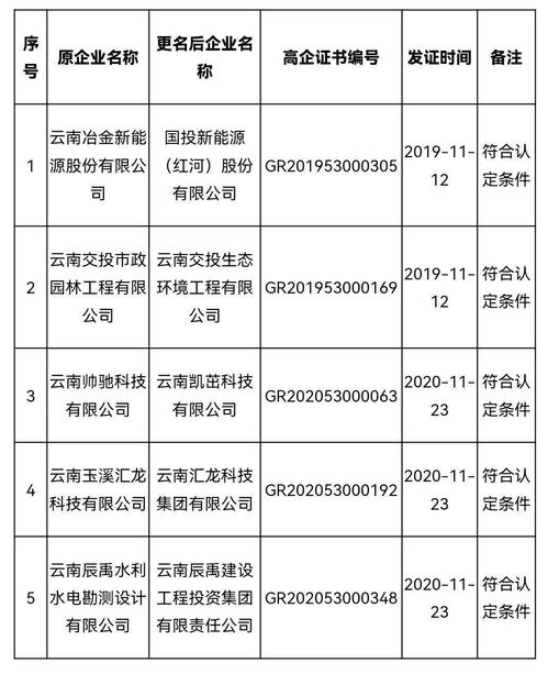 两份工作，工作内容是一样，一个是日本企业上市的，一个是个普通小公司，待遇福利等等都是日企好，但是怕