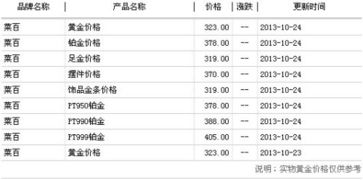 黄金都分为哪几类