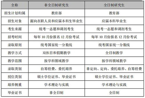 非全择校 招收法硕非法学非全研究生院校大汇总