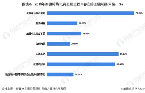 深圳比较好的跨境电商公司有哪些 (外贸行业公司排行榜)