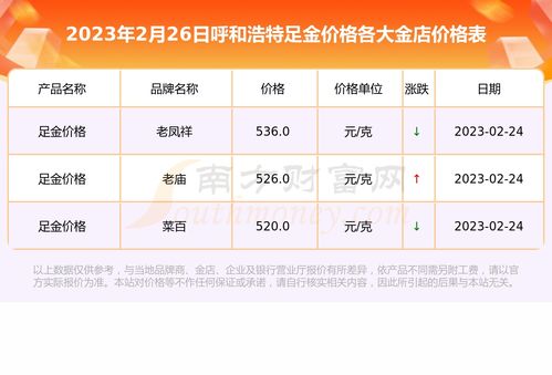 呼和浩特各金店足金价格一览 2023年2月26日 