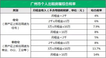 广告牌使用费租金的印花税是多少税率