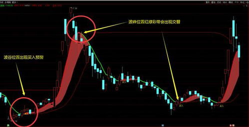 股票做短线难还是长线难?新手该怎么做起?