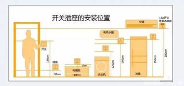 装修流程是什么 装修前这16点你应该知道 