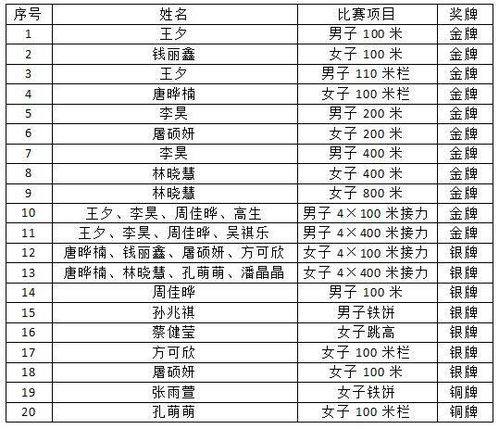 上海130所初高中排名第一 松江这所学校了不起