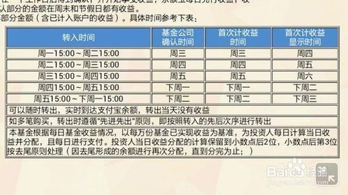 ton币收益计算规则是什么 USDT行情