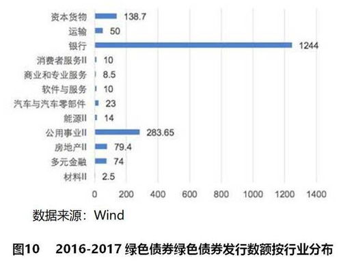 区块链上市公司分析