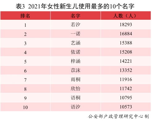 宝宝起名多少时间,把握关键，传承美好