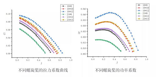 螺旋桨拉力的“经验系数”是什么意思啊？