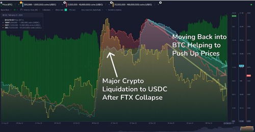 usdc代币,比特币放在钱包，分叉了有代币吗 usdc代币,比特币放在钱包，分叉了有代币吗 快讯