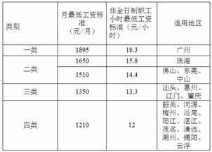 2017年五月一号起广州最低工资应是多少 