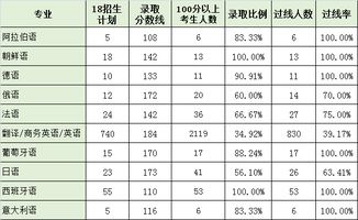 山西省专升本一分一档表,山西专升本分数线2024