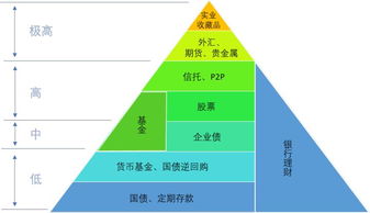 净值理财如何购买划算,选择信誉良好的平台