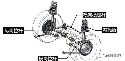 被称为筷子悬架的多连杆悬架,为什么几根连杆就能支撑住汽车