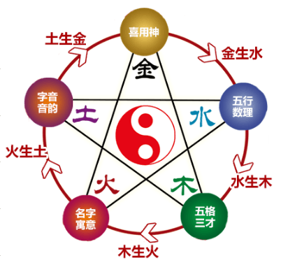 给宝宝起名没有按五行(给小孩起名,不要风水,不讲究五行,不看生辰八字)