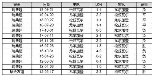 中国足球最新记录排名