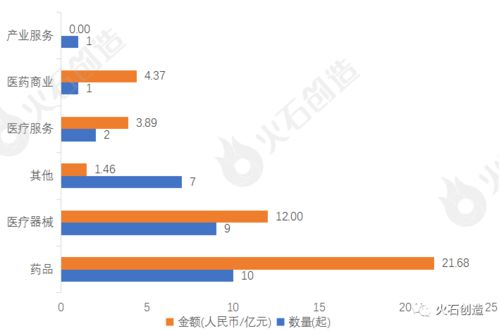 融资，投资方最应该关注什么