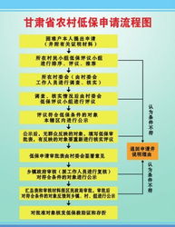 兰州实施农村居民最低生活保障细则 低保标准要根据物价适时调整 