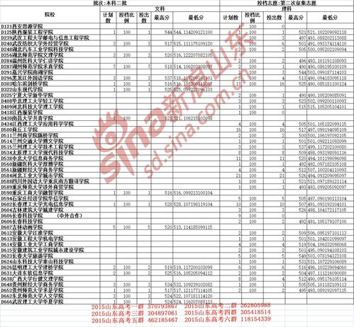 四川省二本征集志愿