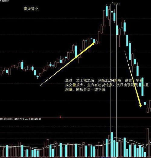 股票掉st了，需要开通ST才能卖吗