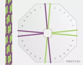 编手链太难了 一个神奇的盘编器让你瞬间变巧手,以后粗绳子和包带都不用买了 附教程 