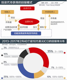 元一代币行情 元一代币行情 币圈生态