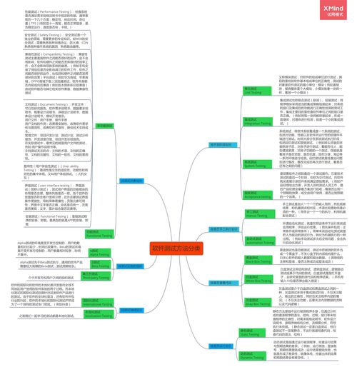 软件测试方法分为哪几种,软件测试方法有哪些?