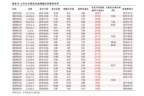 gt币历史最高价格走势 元宇宙