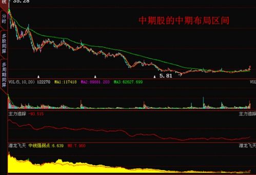 连续8天收阳线为什么股票价格不涨