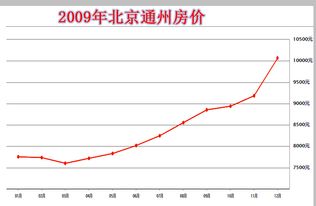 投资15万不到一年涨到19万，这样是怎么算盈利多少