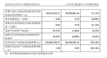快讯 | 新网银行上半年净利润4.28亿元，同比上升8%