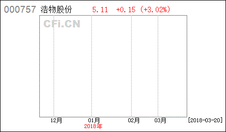 同样资产重组，为什么浩物跌这么多