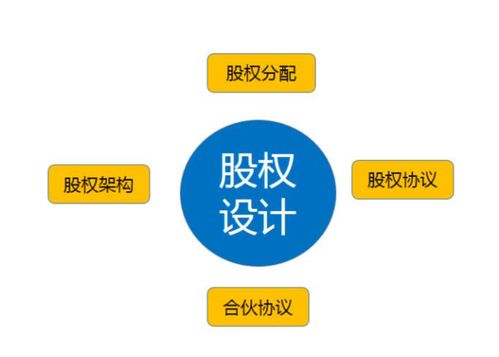 股东权益分配：解析公司利润分配与股东权益保障策略