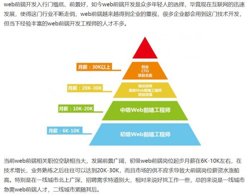 前端编程开发：掌握未来互联网的钥匙