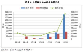 刚买了上投新兴动力的基金，本人对基金不怎么了解，想问一下，平常要根据什么参考决定多买还是少买？就是要看些什么方面的资料参考这支股票基金的涨势和跌势啊？