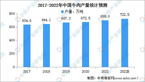 2022年中国宠物食品产业链上中下游市场分析