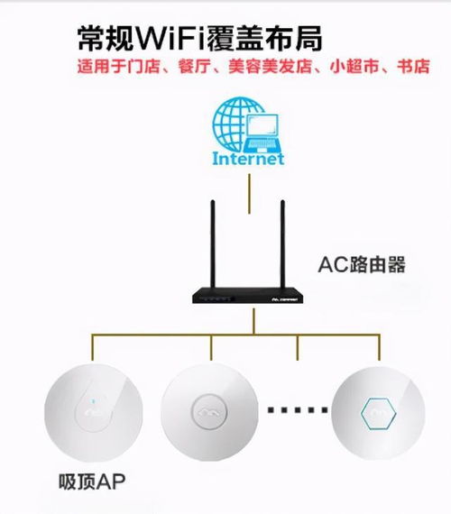 无线ap网络,无线AP网络:是现代通信的基础。 无线ap网络,无线AP网络:是现代通信的基础。 词条