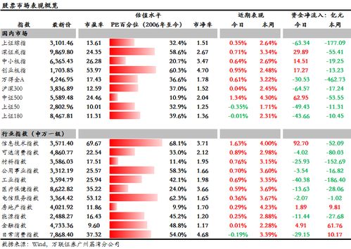 基金抢购规则,了解基金的前提