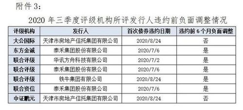 2020年第三季度债券市场信用评级机构业务运行及合规情况通报 