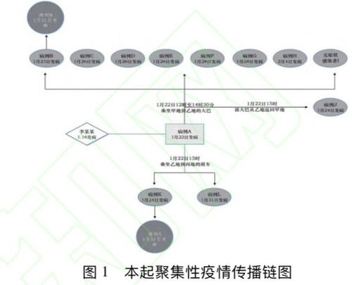 气溶胶时空分布硕士毕业论文