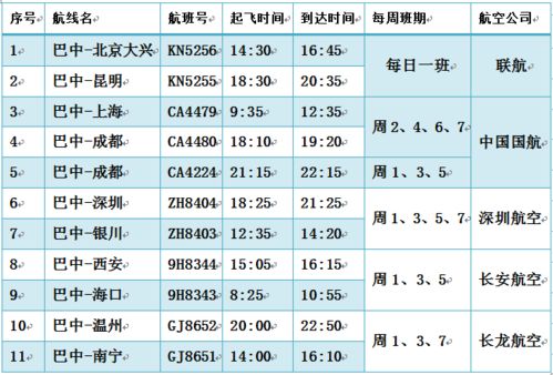 巴中巿赶集时间表