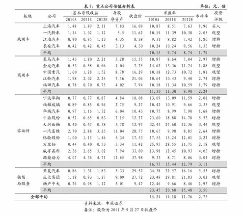 高古玉真正的价格 29个相关价格表