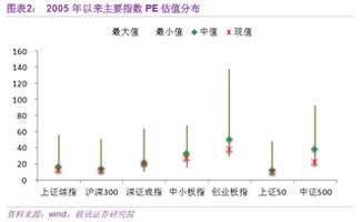 股份如何估值如何划分股份?