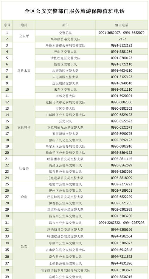 请收下新疆各地保障旅客权益的服务与投诉电话