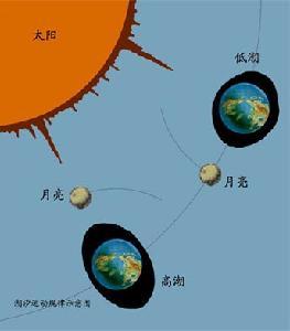 产生海水潮汐的主要原因是